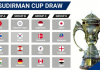 VTV có bản quyền Giải cầu lông đồng đội thế giới Sudirman Cup 2021 Đài Truyền hình Việt Nam đã có bản quyền và sẽ tường thuật trực tiếp Giải cầu lông đồng đội thế giới Sudirman Cup 2021 trên kênh VTV5 và VTV6.