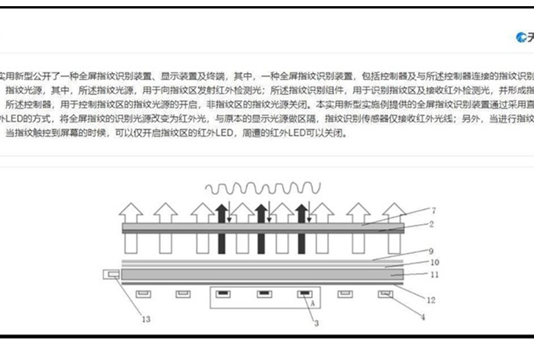 Xiaomi sở hữu công nghệ cảm biến vân tay toàn màn hình Xiaomi sở hữu công nghệ cảm biến vân tay toàn màn hình