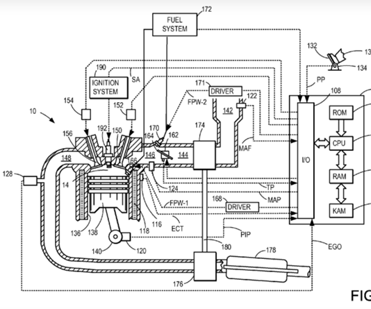 Sáng chế mới của Ford tận dụng năng lượng hydro, giảm khí thải ra môi trường Sáng chế mới của Ford, Tận dụng năng lượng hydro, giảm khí thải ra môi trường, Công ty Ô tô Ford, bằng sáng chế về phương pháp đốt cháy, động cơ đốt trong chạy bằng hydro, giảm khí thải ô tô, Ford