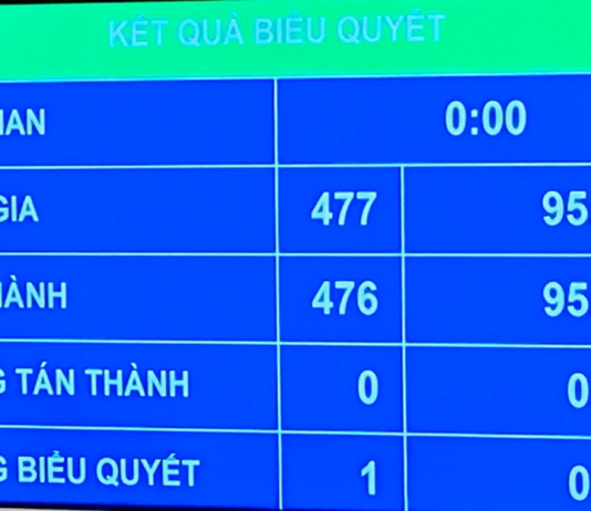 Quốc hội Việt Nam thông qua Luật sửa đổi, bổ sung một số điều của Luật Sở hữu trí tuệ quốc hội Việt Nam thông qua Luật sửa đổi bổ sung một số điều của Luật Sở hữu trí tuệ, Luật sửa đổi bổ sung một số điều của Luật Sở hữu trí tuệ, Luật sửa đổi bổ sung , quốc hội Việt Nam thông qua Luật sửa đổi bổ sung ,