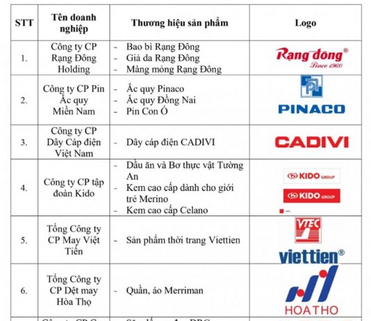Giải Thương hiệu quốc gia Việt Nam năm 2022 giải Thương hiệu quốc gia Việt Nam năm 2022, Thương hiệu quốc gia Việt Nam năm 2022, giải Thương hiệu quốc gia Việt Nam , Thương hiệu quốc gia Việt Nam,